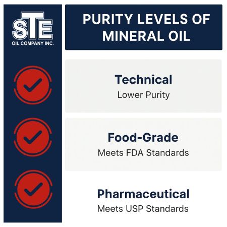 Mineral Oil 101: Understanding Purity, Grades, and Industrial Standards